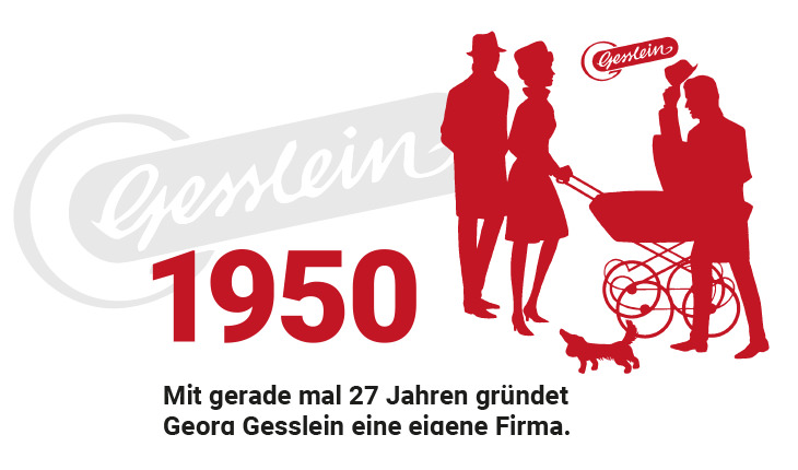 Gesslein 1950