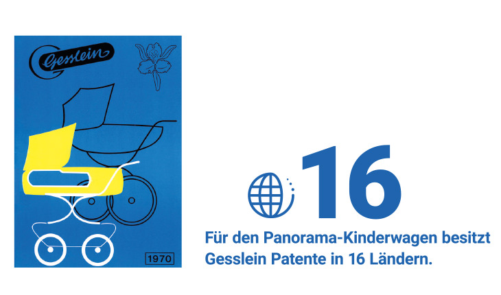Patente Panorama Kinderwagen